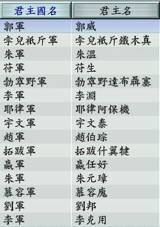 ��������1.2��(̫�w��־��MOD)�Α�վ