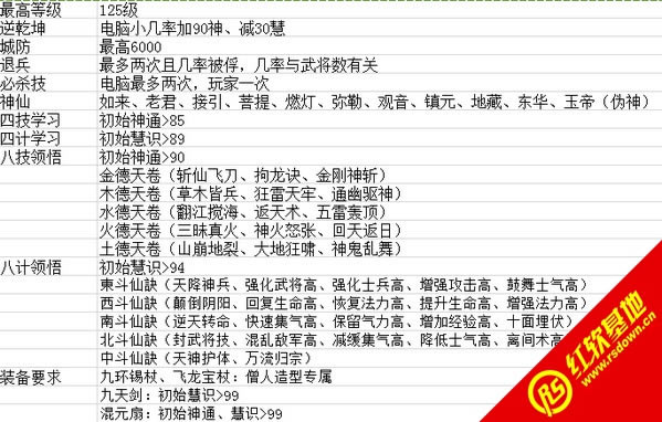 ����ȫ��1.3��(����(gu��)ȺӢ��2mod)���d|����ȫ��1.3��(����(gu��)ȺӢ��2mod)�Α�վ