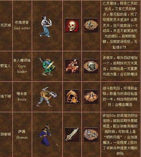 英雄无敌3之神之觉醒(神之苏醒)游戏