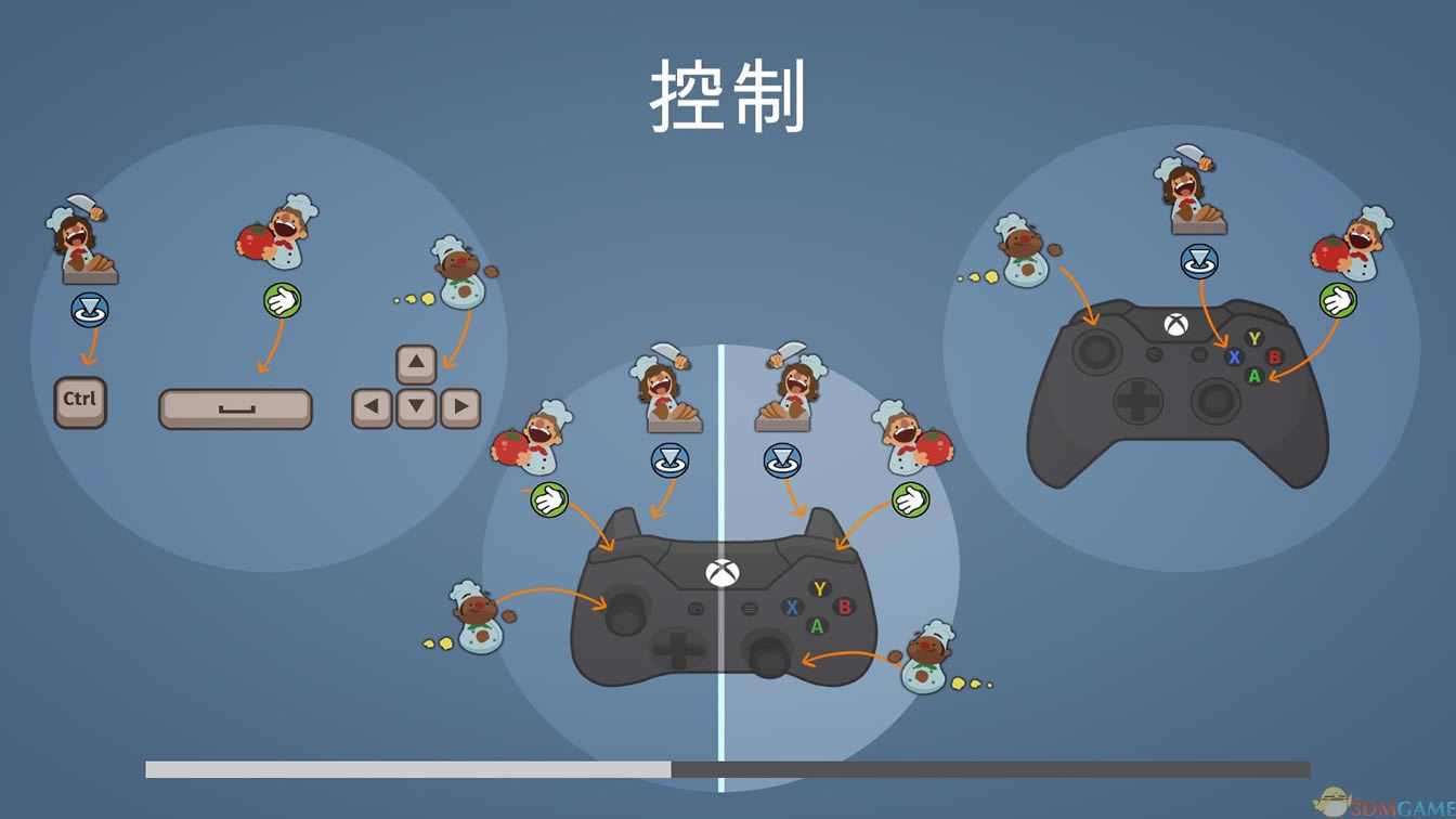 煮糊了中文版_煮糊了 官方中文免安装版下载